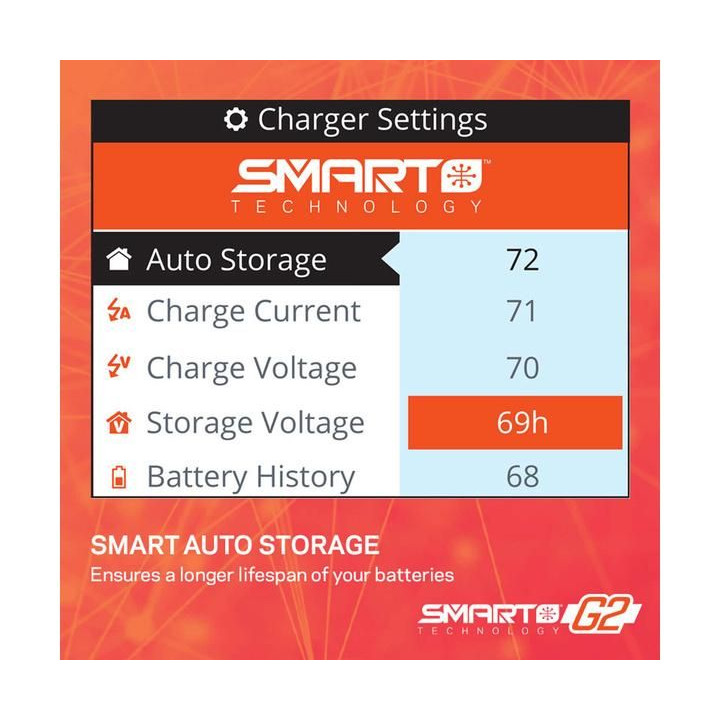 Spektrum Smart G2 nabíječ S155 1x55W AC