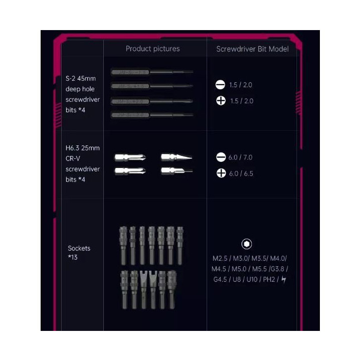 Sada nářadí 83in1