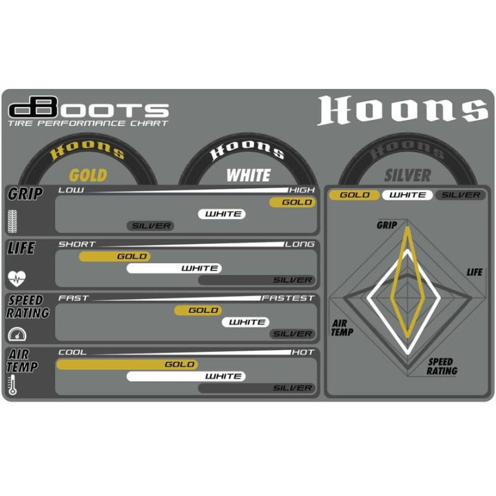 Arrma kolo 2.9", disk zlatý, pneu dBoots Hoons 53/107