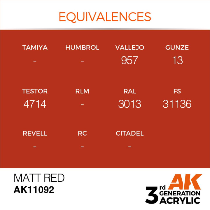 Matt Red 17ml