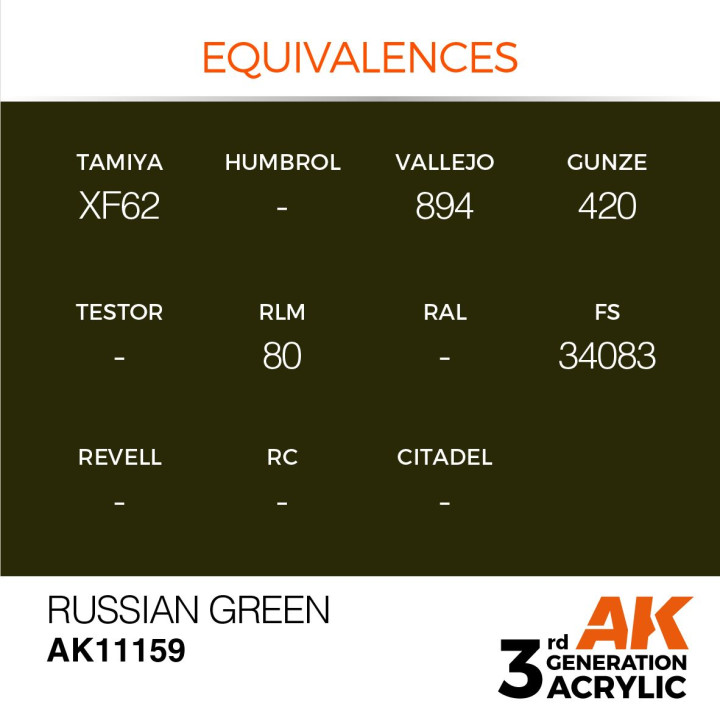 Russian Green 17ml