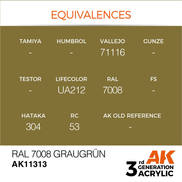 RAL 7008 Graugrün 17ml