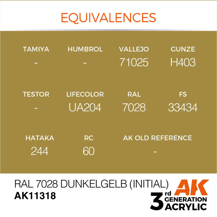 RAL 7028 Dunkelgelb (Initial) 17ml