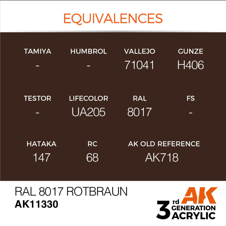 RAL 8017 Rotbraun 17ml