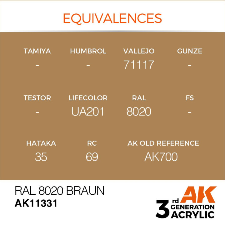 RAL 8020 Braun 17ml