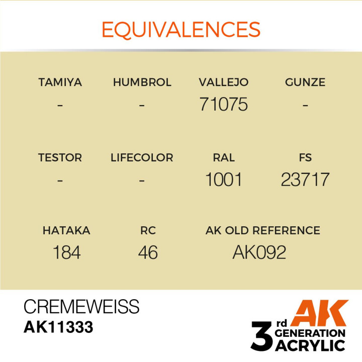 Cremeweiss 17ml