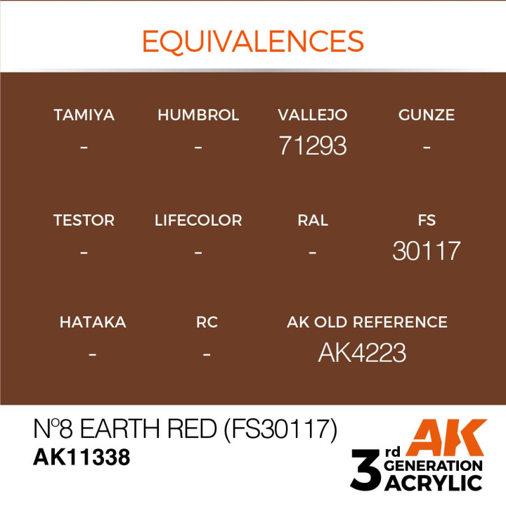 No8 Earth Red (FS30117) 17ml