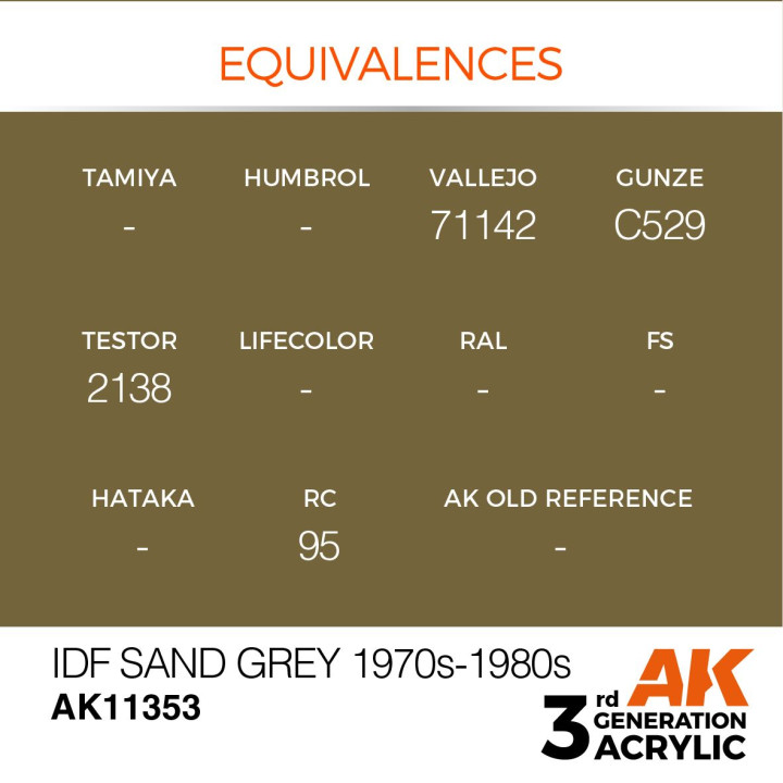 IDF Sand Grey 1970s-1980s 17ml