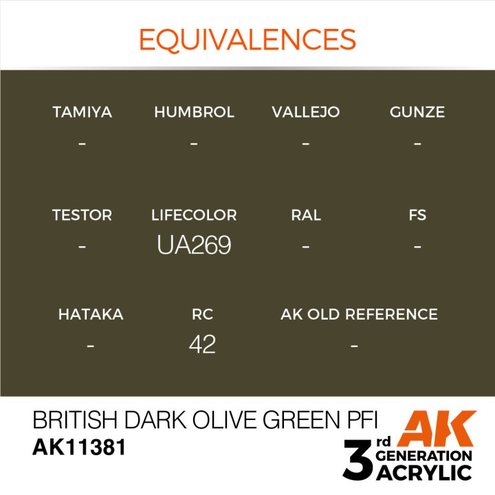 British Dark Olive Green PFI 17ml