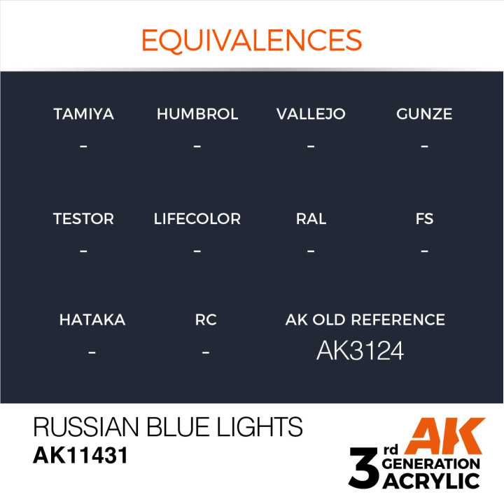 Russian Blue Lights 17ml