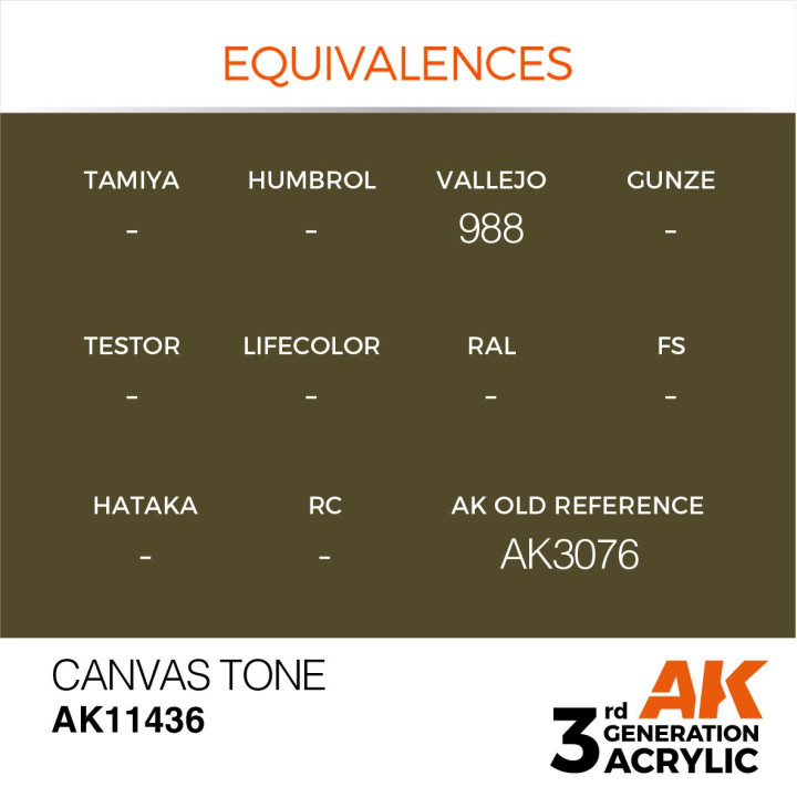 Canvas Tone 17ml