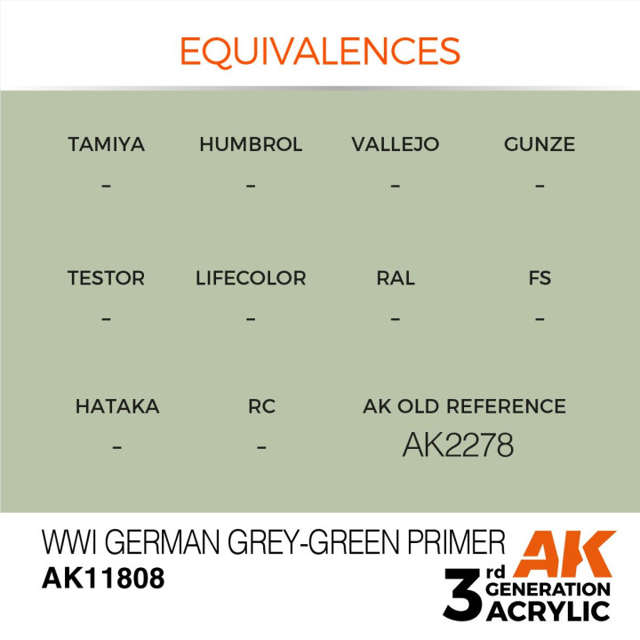 WWI German Grey-Green Primer 17ml