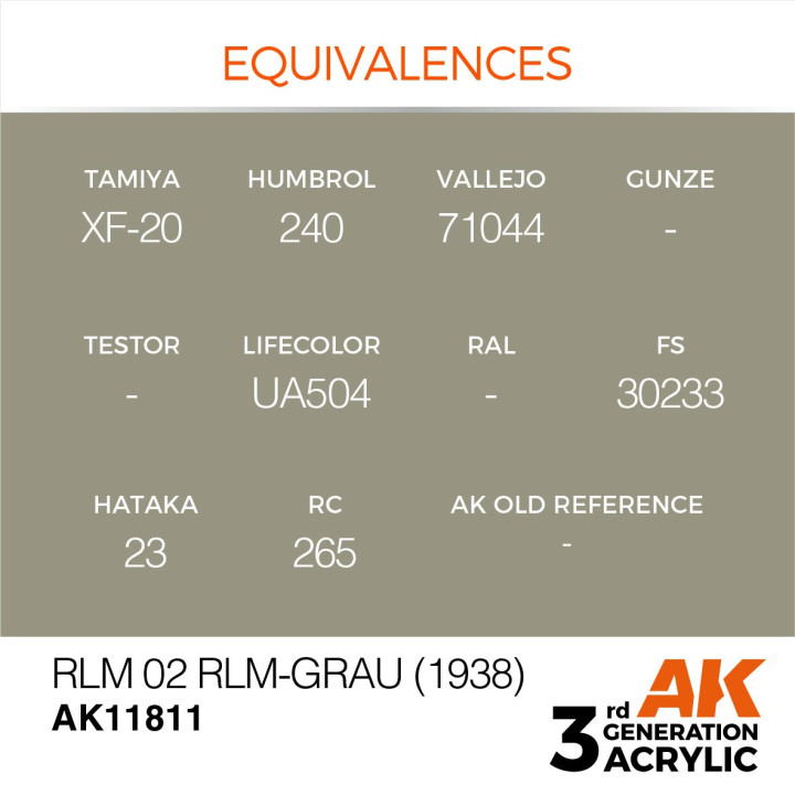 RLM 02 RLM-Grau (1938) 17ml