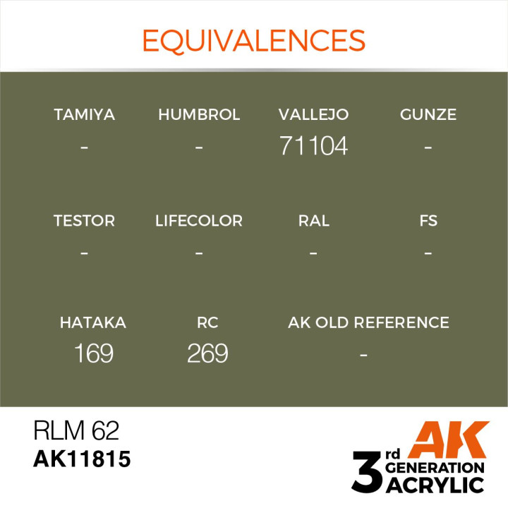 RLM 62 17ml