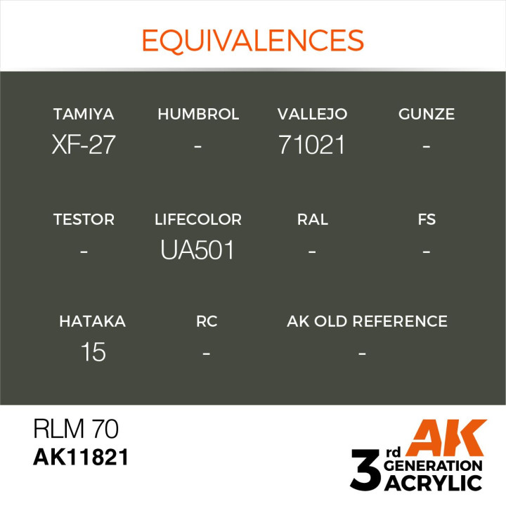 RLM 70 17ml