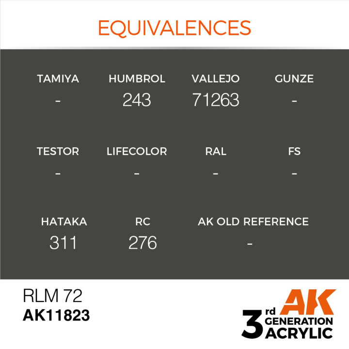 RLM 72 17ml