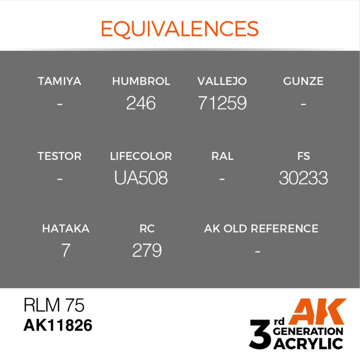 RLM 75 17ml
