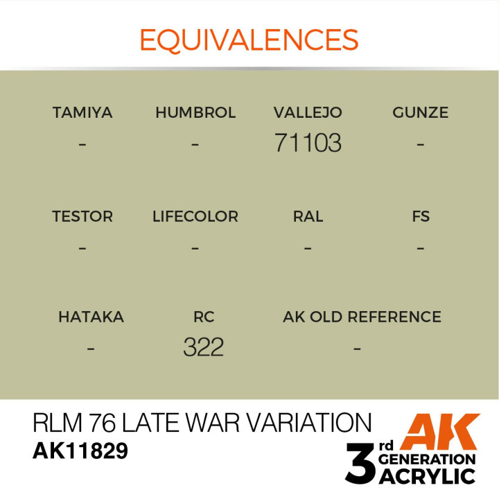 RLM 76 Late War Variation 17ml