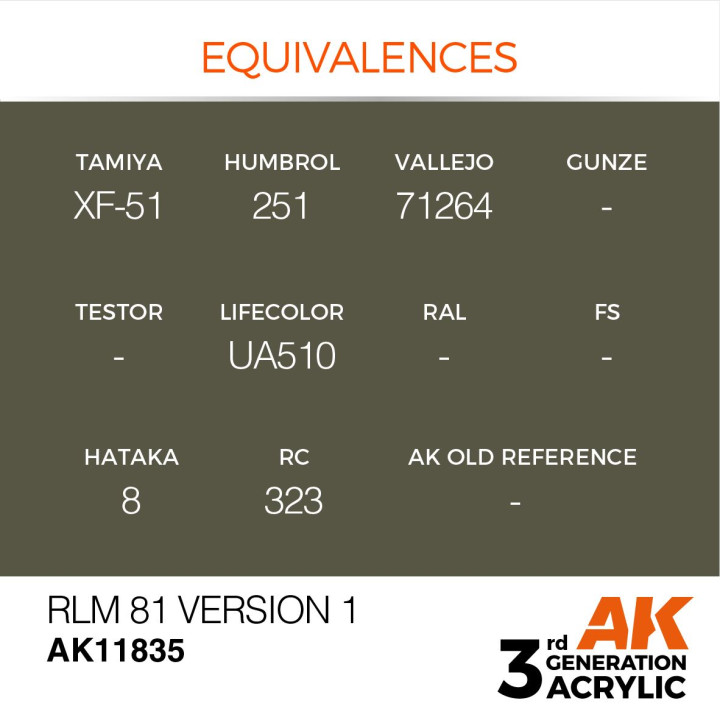 RLM 81 Version 1 17ml