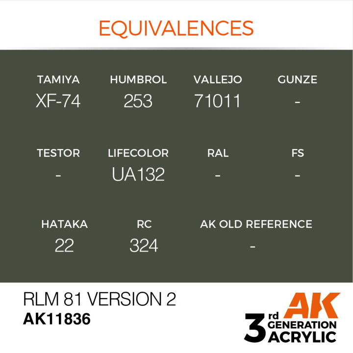 RLM 81 Version 2 17ml