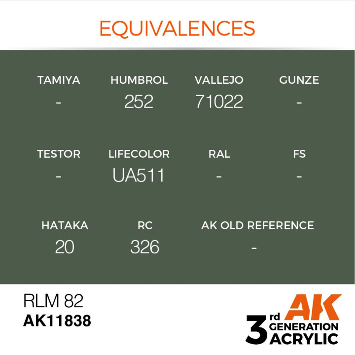 RLM 82 17ml