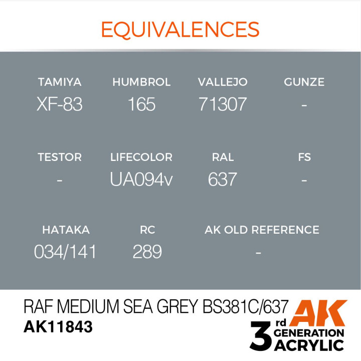 RAF Medium Sea Grey BS381C/637 17ml