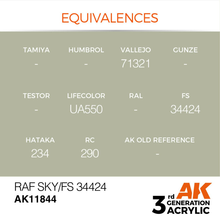 RAF Sky / FS 34424 17ml