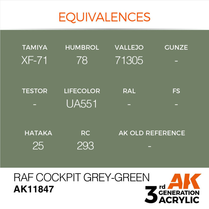 RAF Cockpit Grey-Green 17ml