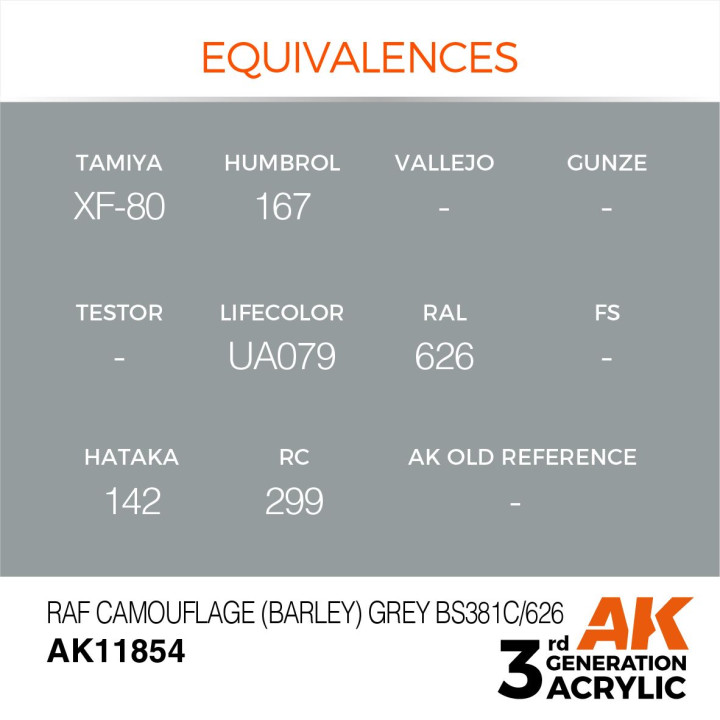 RAF Camouflage (Barley) Grey BS381C/626 17ml