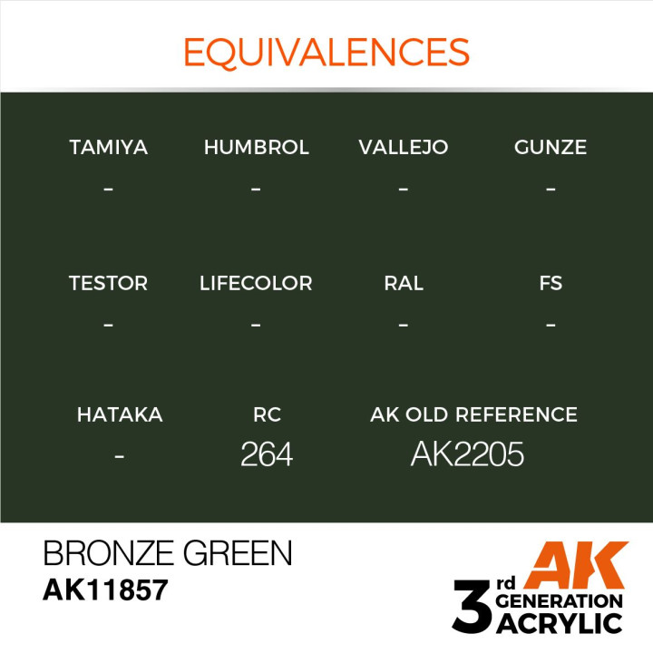 Bronze Green 17ml