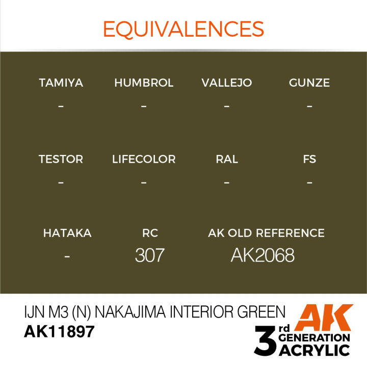 IJN M3 (N) Nakajima Interior Green 17ml