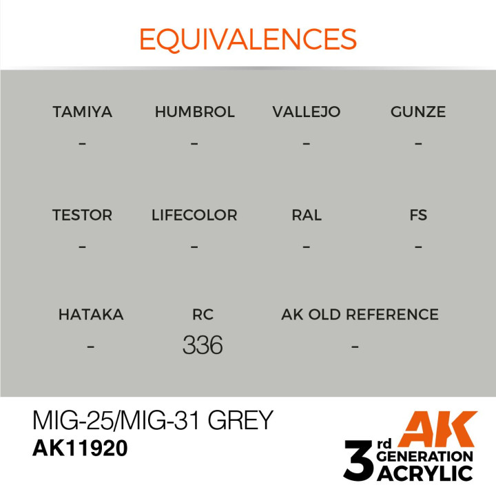 MiG-25/MiG-31 Grey 17ml