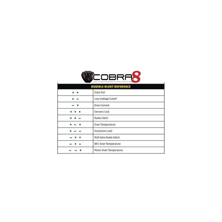 Castle motor 1515 2200ot/V, reg. Cobra 8