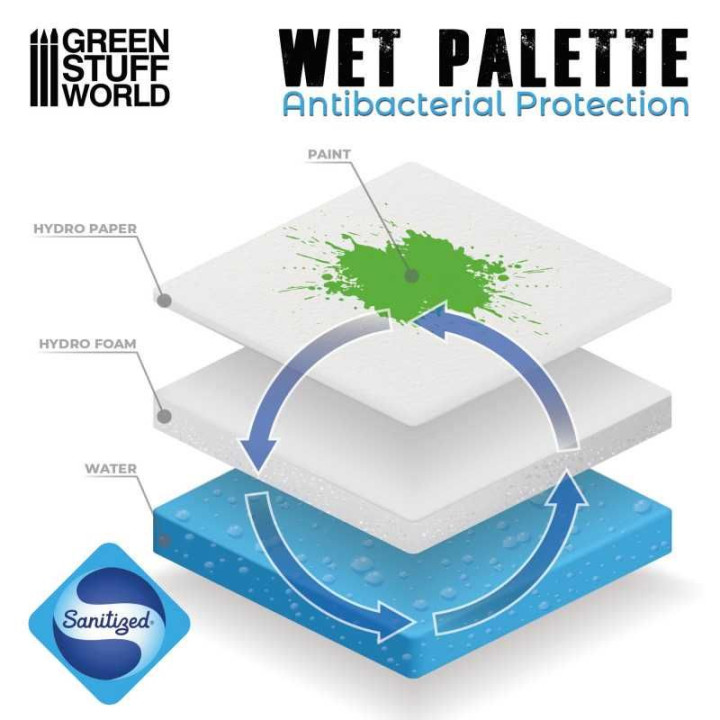Acrylic Wet Palette / Akrylová vlhká paleta