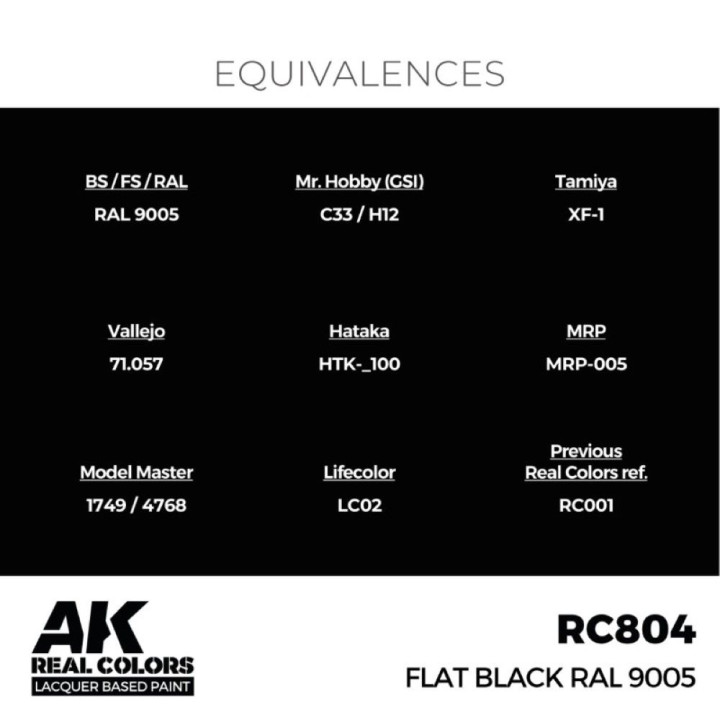 Flat Black RAL 9005 17 ml