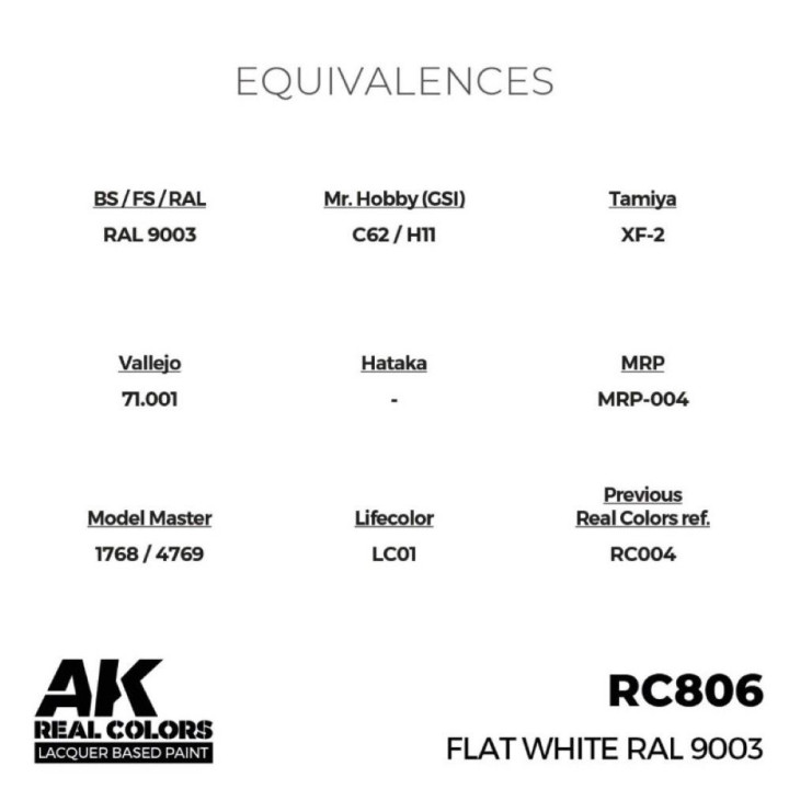 Flat White RAL 9003 17 ml