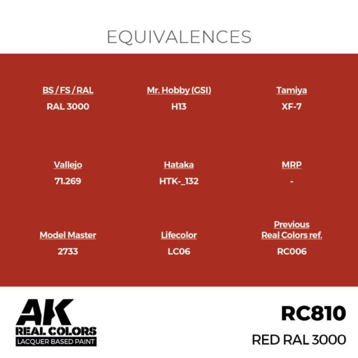 Red RAL 3000 17 ml