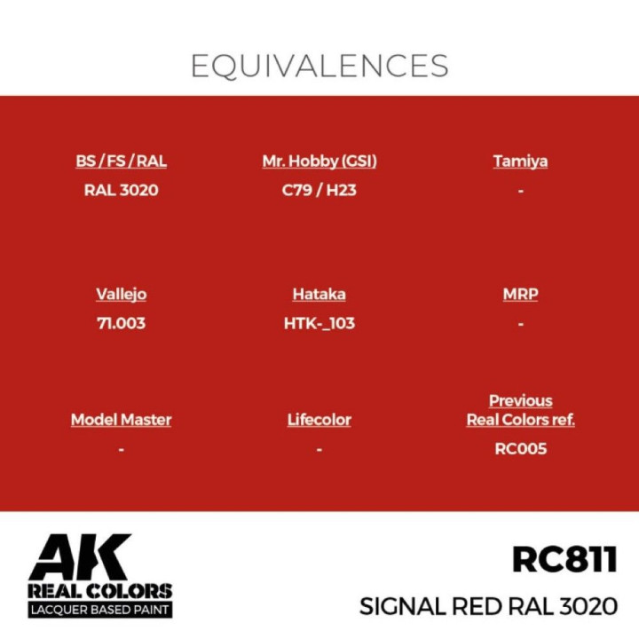 Signal Red RAL 3020 17 ml