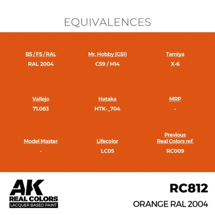 Orange RAL 2004 17 ml