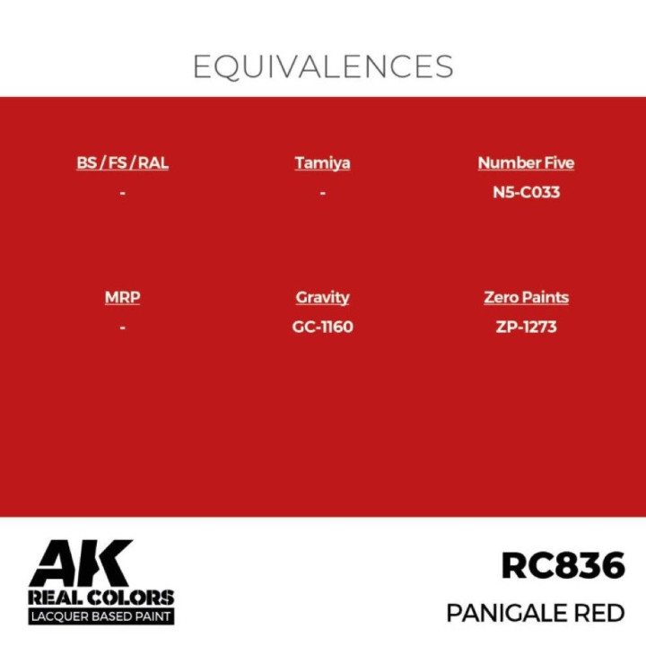 Panigale Red 17 ml