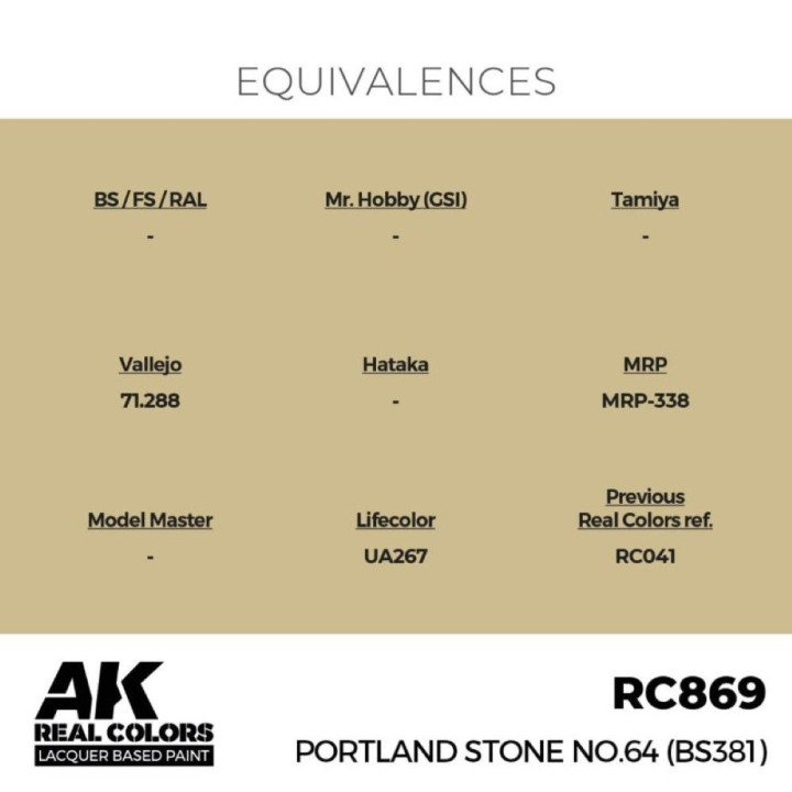 Portland Stone No.64 (BS381) 17 ml