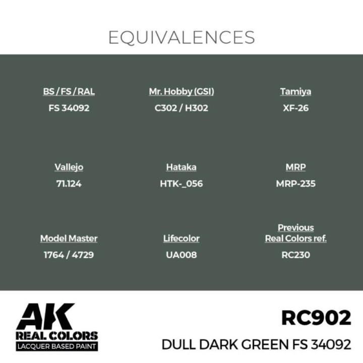 Dull Dark Green FS 34092 17 ml