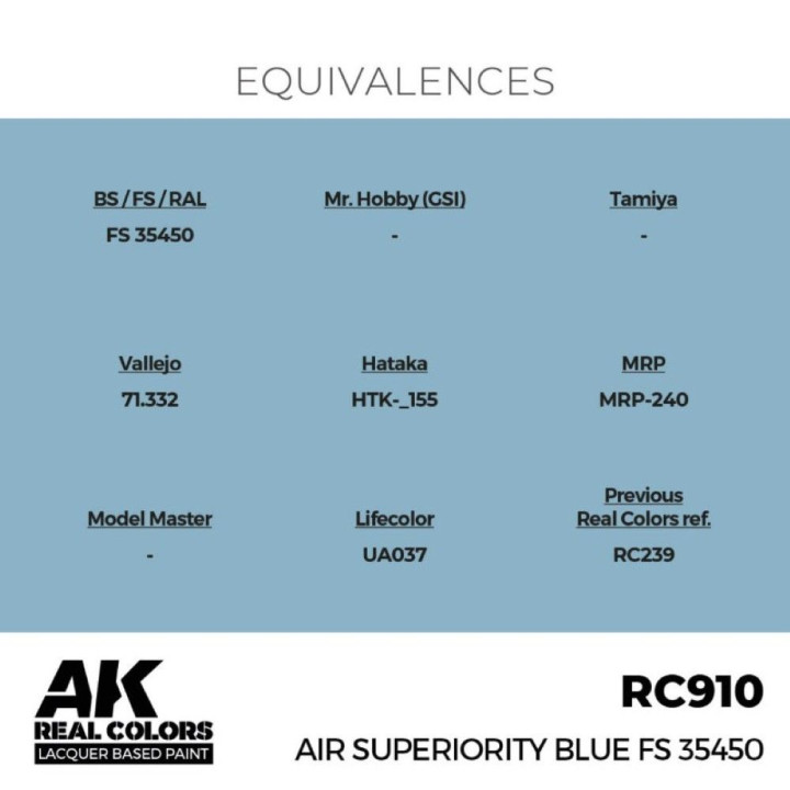 Air Superiority Blue FS 35450 17 ml
