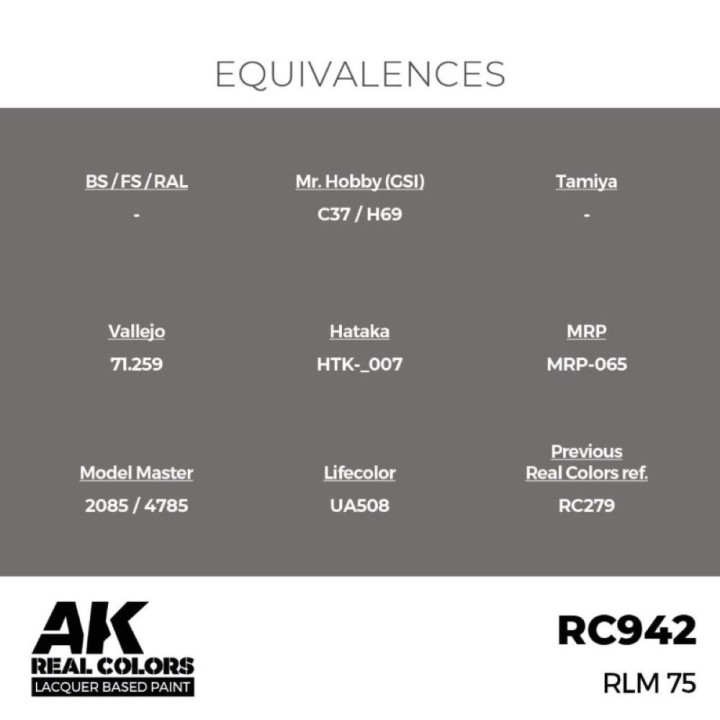 RLM 75 17 ml
