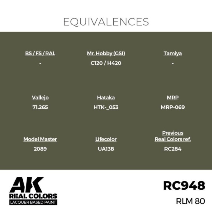 RLM 80 17 ml