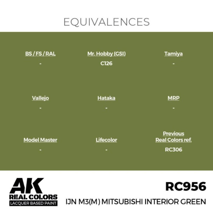 IJN M3 (M) MITSUBISHI Interior Green 17 ml