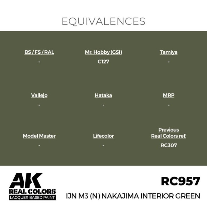 IJN M3 (N) Nakajima Interior Green 17 ml