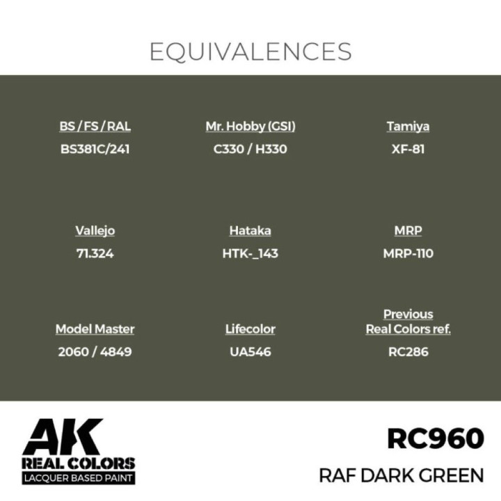 RAF Dark Green 17 ml
