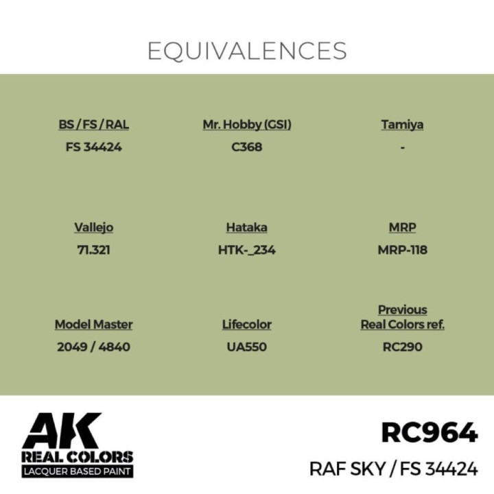 RAF Sky / FS 34424 17 ml
