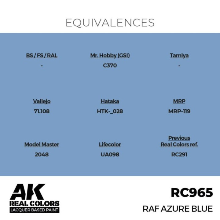 RAF Azure Blue 17 ml
